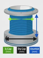 olta misina makine çapı ölçme.webp